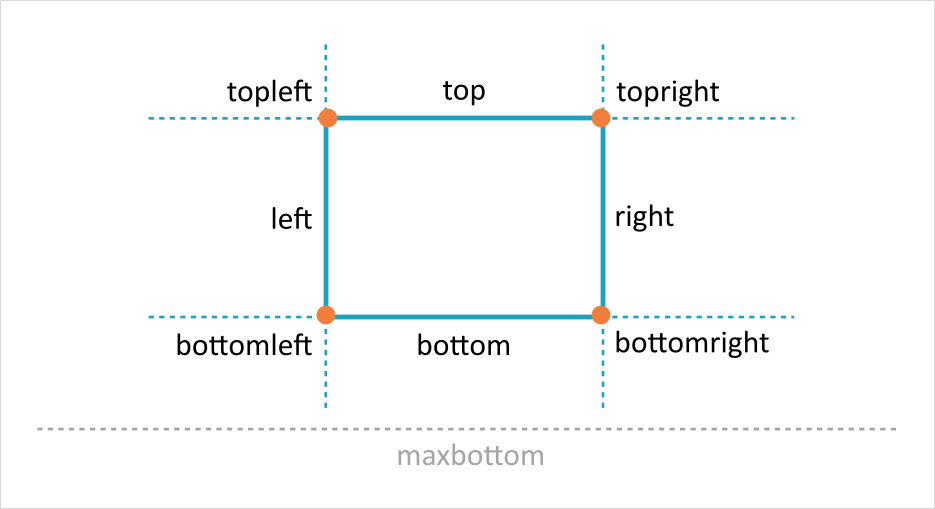 Anchor positions