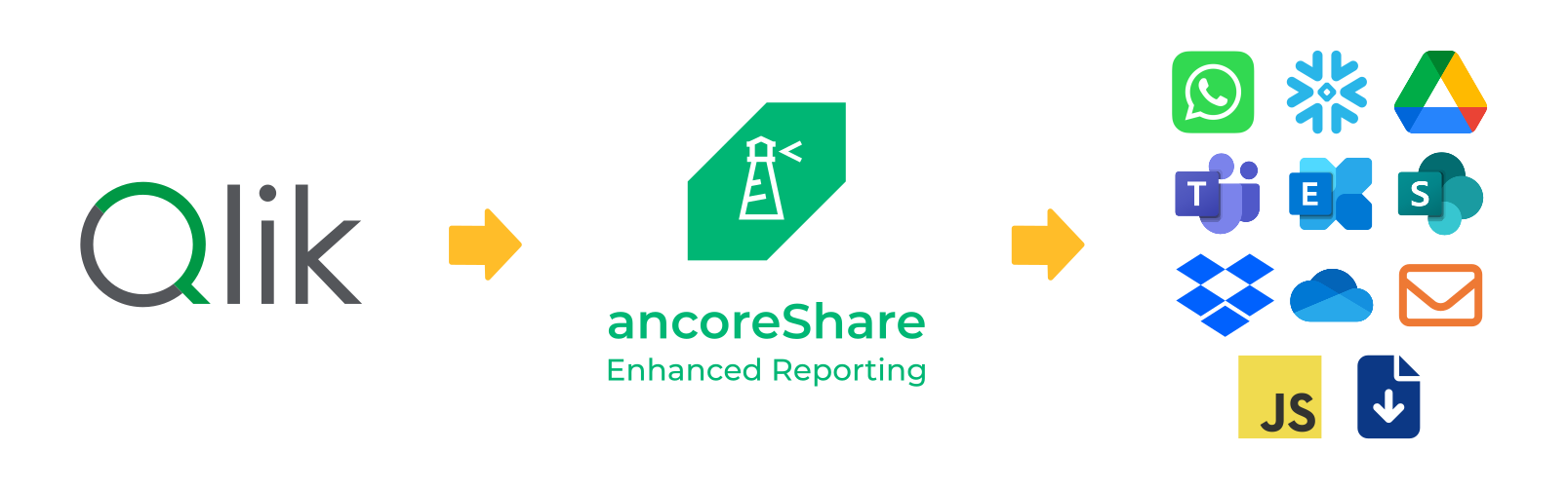 ancoreShare overview