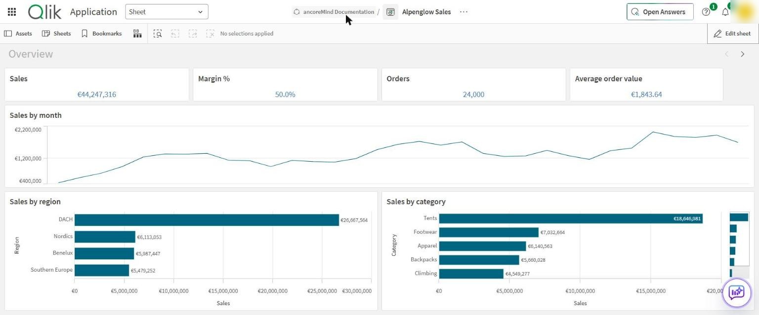 A Qlik sheet with the round Open ancoreMind button in the bottom right corner