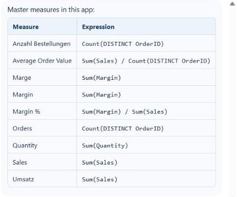 ancoreMind lists the master measures of the app with their expressions; Sales and Umsatz both use Sum(Sales)