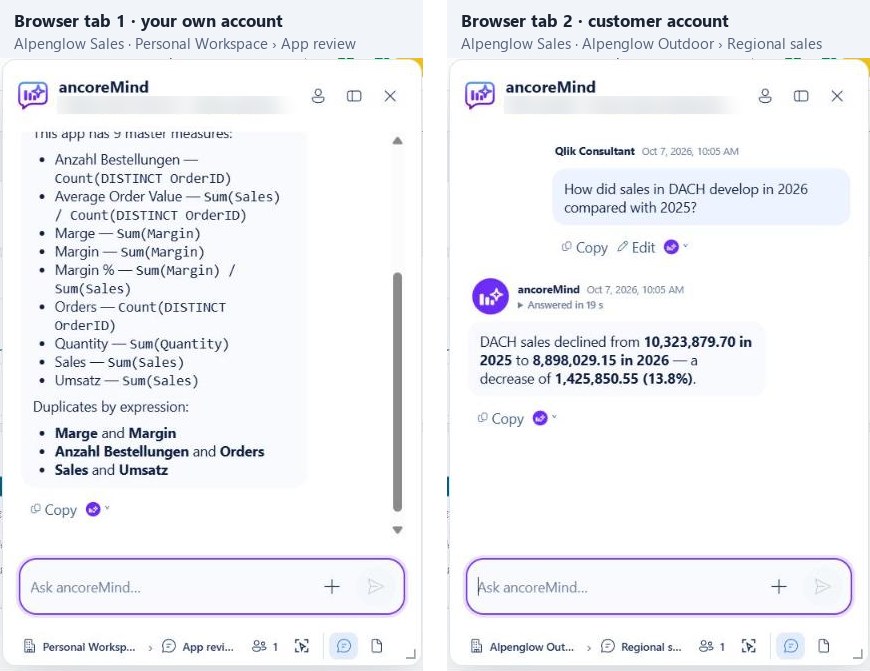 Two browser tabs with the same Qlik app: ancoreMind in tab 1 runs with your own account in the Personal Workspace, in tab 2 with the customer account in the Workspace Alpenglow Outdoor
